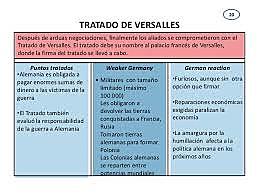 O tratado de Versalles