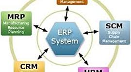 Timeline: LOS SISTEMAS MRP Y ERP
