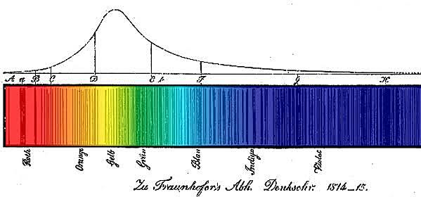 William H. Wollaston