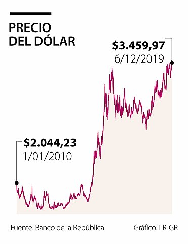 entre finales del año pasado y el presente
