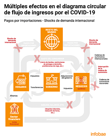 en la actualidad pleno 2020