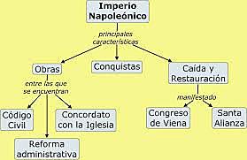 Código Napoleónico