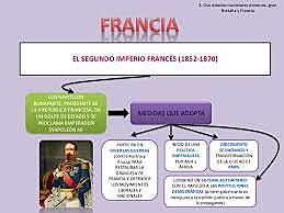 Napoleón III proclama el II Imperio 1852