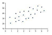 SE INTRODUCE CONCEPTO DE CORRELACIÓN