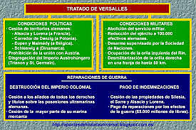 Conferencia de París y Tratado de Versalles 1919