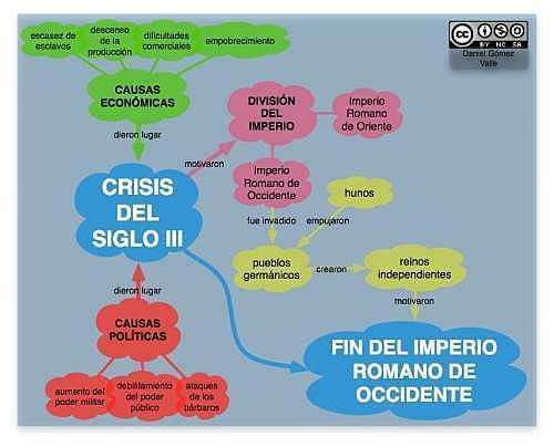 Crisis del Siglo III y llegada las primeras invasiones.