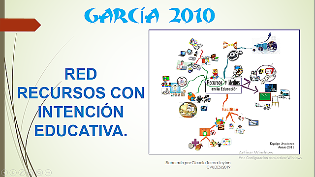 OBJETO DE APRENDIZAJE