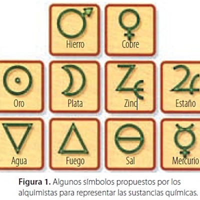 Timeline: HISTORIA DE LOS SÍMBOLOS QUÍMICOS