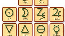 Timeline: HISTORIA DE LOS SÍMBOLOS QUÍMICOS