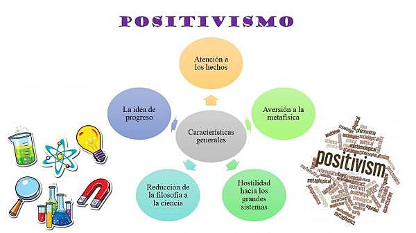 El positivismo