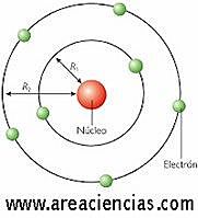 Modelo atómico de Bohr, 1913