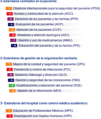 Estándares de la Joint Commission International