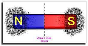 Polos de iman