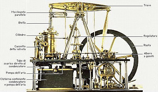 introduzione macchina a vapore