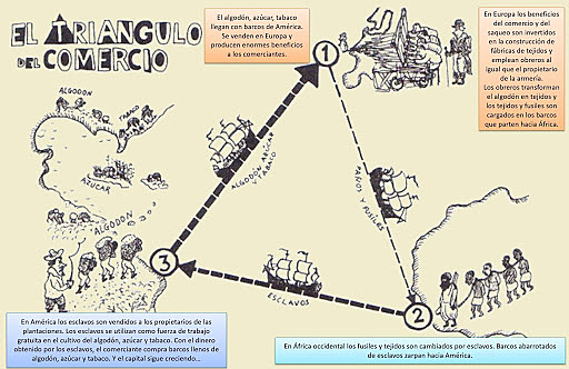 Comercio triangular