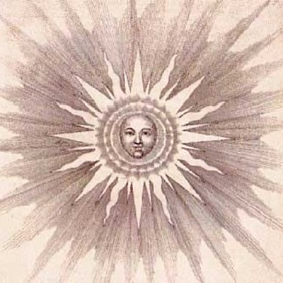 Timeline: Posturas sobre el Absoluto a lo largo de la Historia.