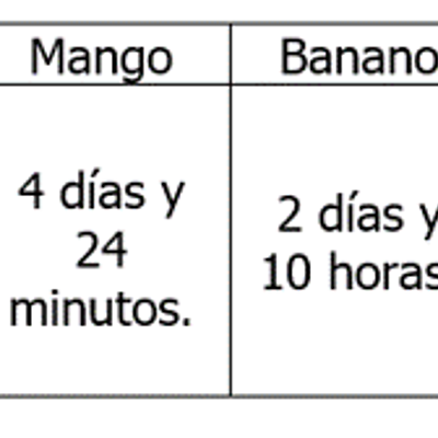 Timeline: Eras geológicas