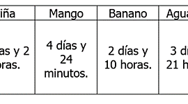 Timeline: Eras geológicas
