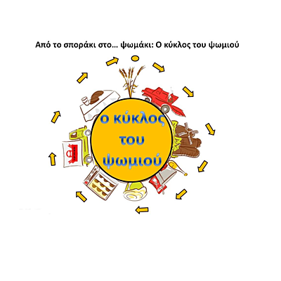 Timeline: 'Ο Κύκλος του ψωμιού"