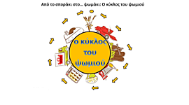 Timeline: 'Ο Κύκλος του ψωμιού"