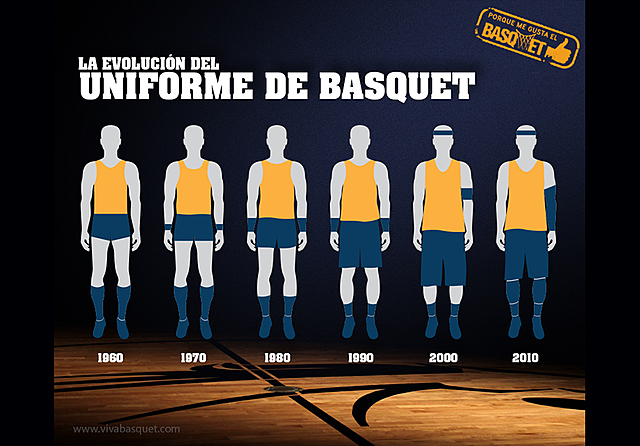 tercera evolucion del uniforme de basquetball