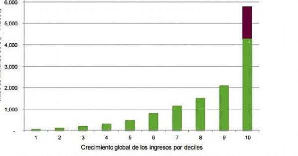 Aumenta los ingresos derivados de la publicidad