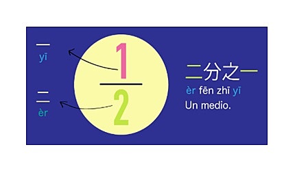 China - Fracciones ordinarias