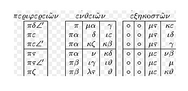 Civilización Griega