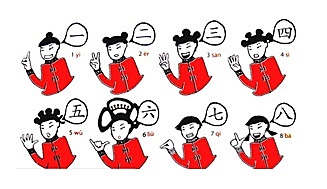 China - Fracciones Decimales