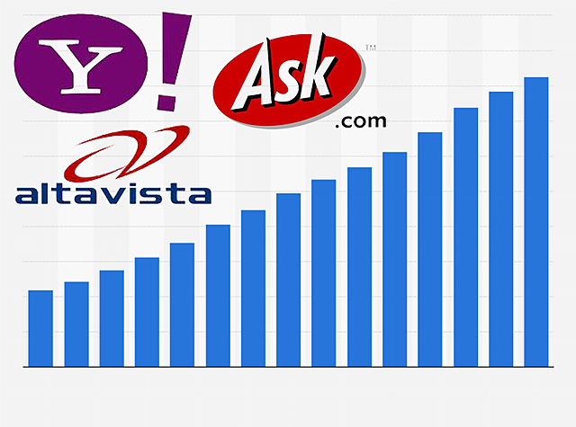 Incrementa el uso de los buscadores