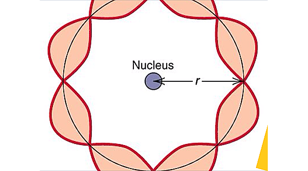 fisico Luis de Broglie