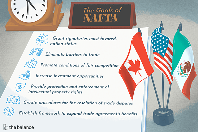 Signing of the North American Free Trade Agreement
