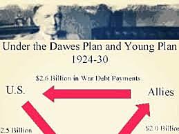 Plan Dawes