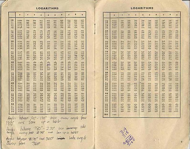 Invención de logarítmos por Yonnet