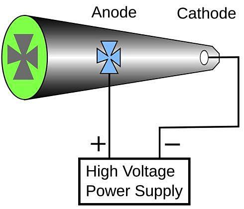 Modelo Atómico de Perrin, 1895