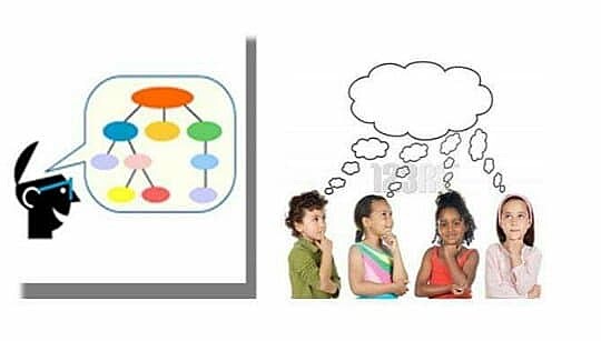 Didáctica y Enseñanza para la Comprensión