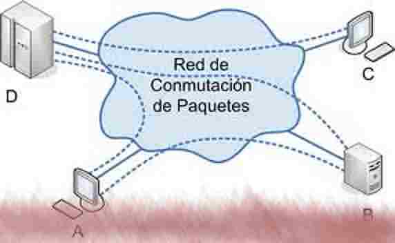 Conmutación por paquetes