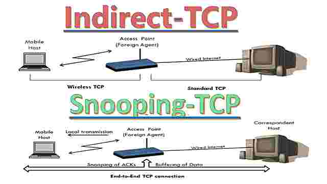 TCP/IN