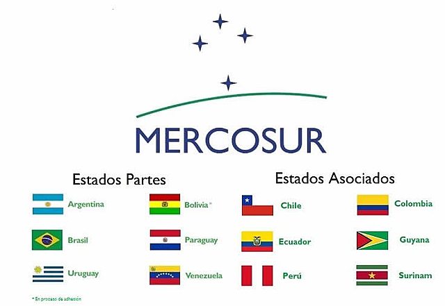 Países que lo conforman