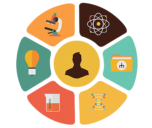 Objetos de Aprendizaje