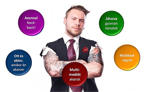 Y generáció 1976-95