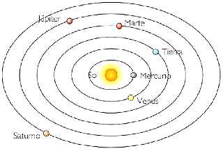 Copernic proposa l'heliocentrisme