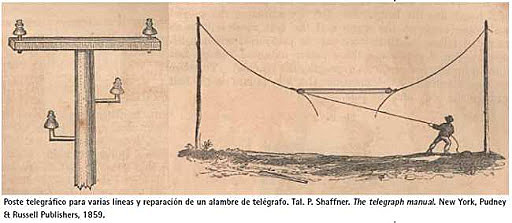 Construcción de vías telegráficas