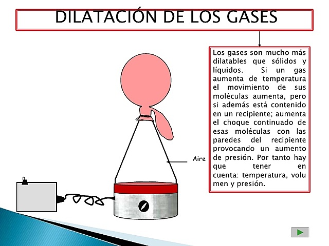 Dilatació del gasos