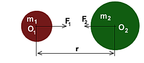 Llei de la gravitació universal