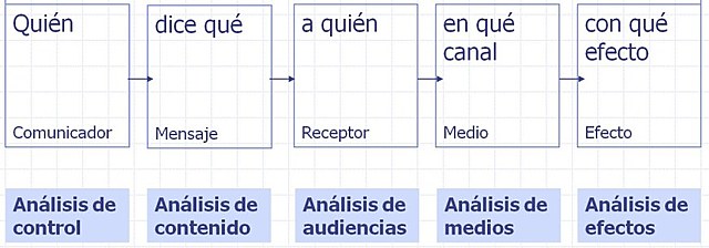 Se reconoce como disciplina científica