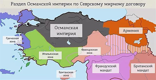 Севрский мирный договор