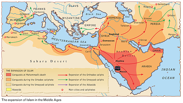 The Start and end of the historical Jihads