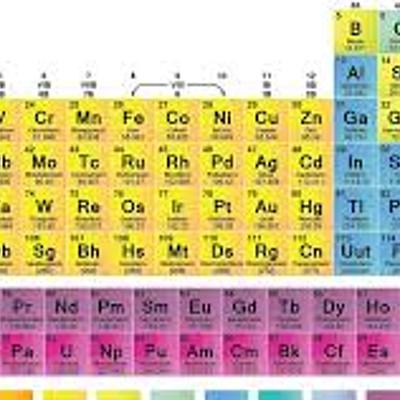Timeline: EVOLUCIÓN DE LA ORGANIZACIÓN DE LOS ELEMENTOS QUÍMICOS