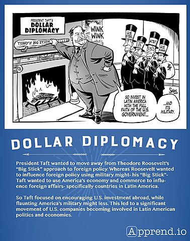 Taft's Dollar Diplomacy